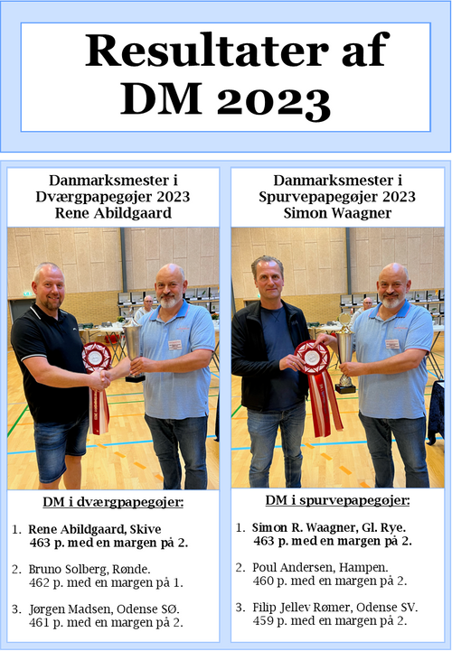 DM 2023