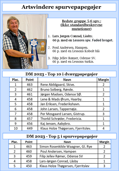DM 2023